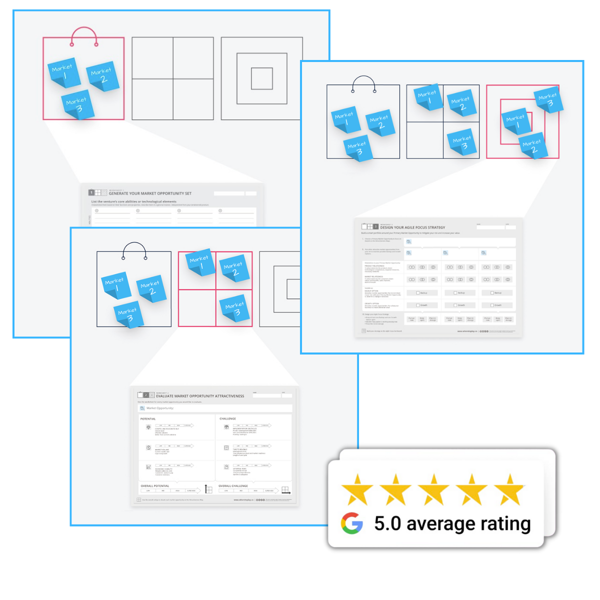 Business model design